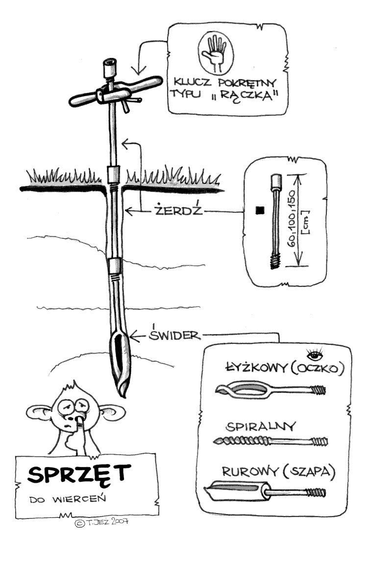 Odwiert, sprzęt, żerdź, świder, klucz pokrętny, świder łyżkowy, świder talerzowy, świder rurowy, szapa, rączka, sprzęt do wierceń, zestaw wiertniczy, oczko, drąg