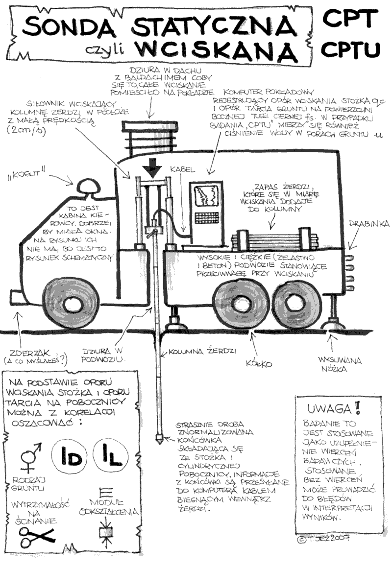 CPT, CPTU, sonda statyczna, sonda wciskana, opór, ID, stopień zagęszczenia, IL, stopień plastyczności, wytrzymałość na ścinanie, moduł odkształcenia