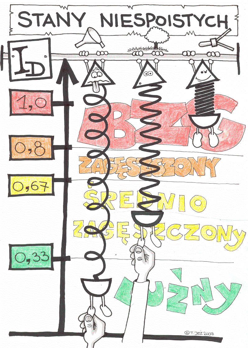 stany gruntów niespoistych, luźny, zagęszczony, średniozagęszczony, bardzo zagęszczony