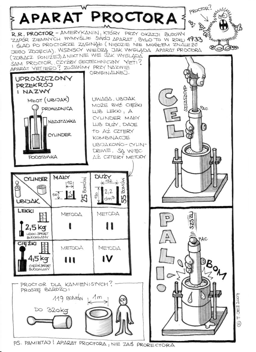 aparat Proctora, Proctor, zagęszczenie gruntów niespoistych, cylinder, młot