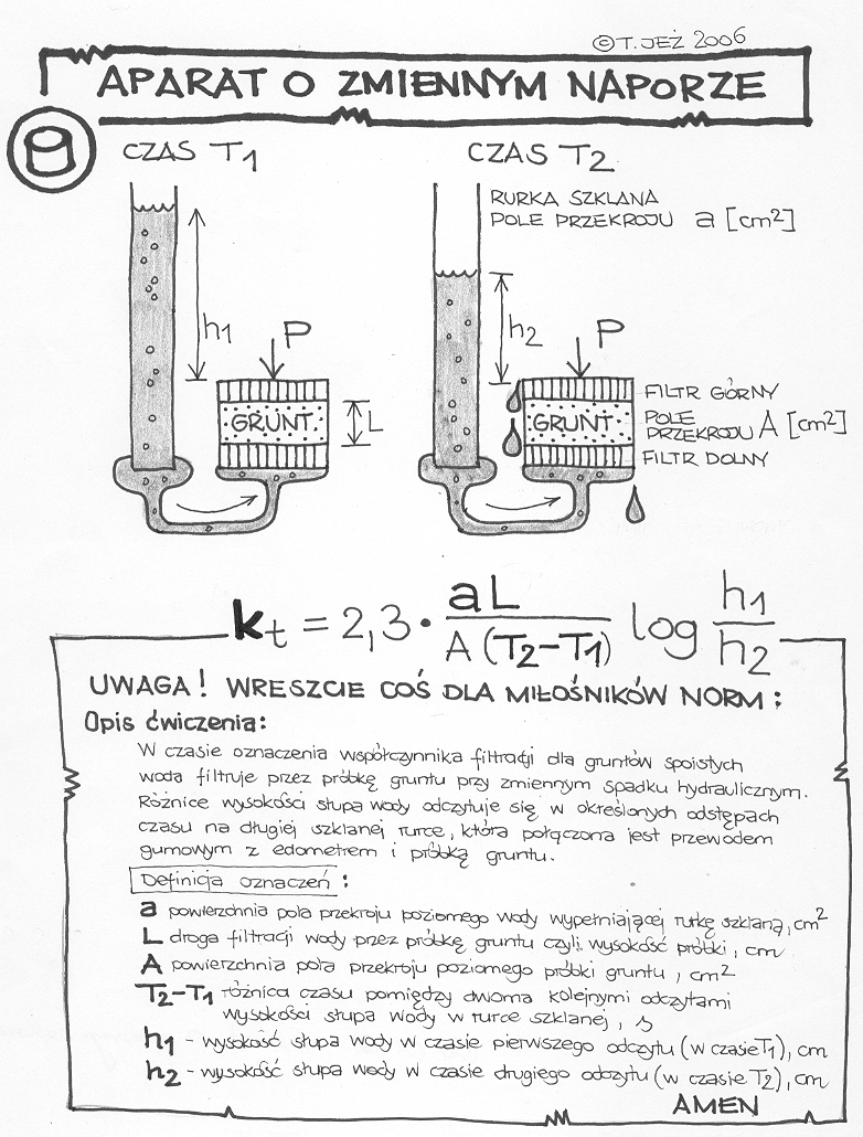 aparat o zmiennym naporze, wodoprzepuszczalność, grunty spoiste