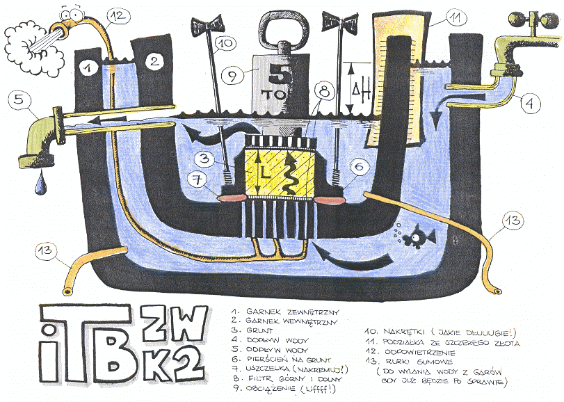 wodoprzepuszczalność , ITBZW K2