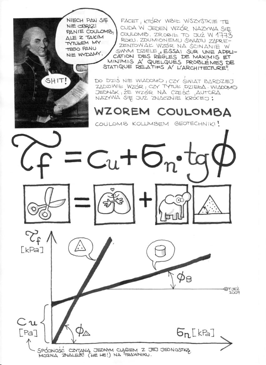 Coulomb, wzór Coulomba, wytrzymałość na ścinanie, naprężenia normalne, płaszczyzna ścinania, spójność, kohezja, kąt tarcia wewnętrznego, spójność pozorna